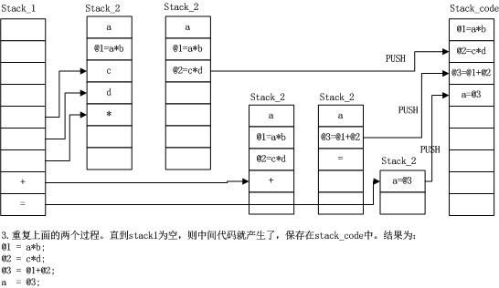 C语言解释器的实现--表达式解析(四)