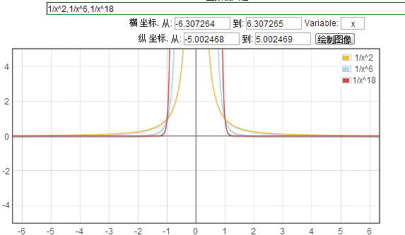 简单函数2