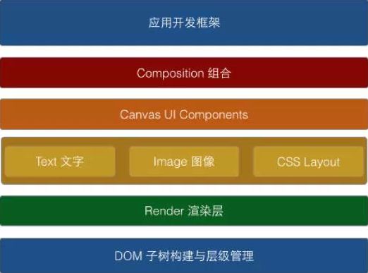 创新高性能移动 UI 框架-Canvas UI 框架