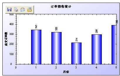 图表控件之ZedGraph