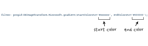 ***CSS3 Gradient渐变色（转：http://www.w3cplus.com/content/css3-gradient）