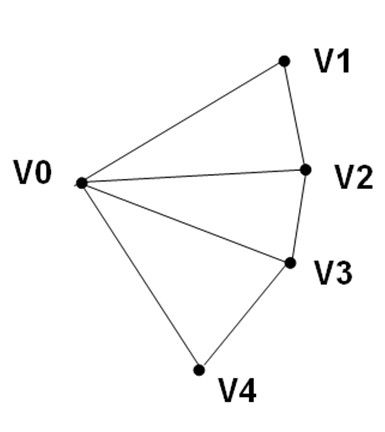 opengl es中不同的绘制方式 - 清风 - 清风