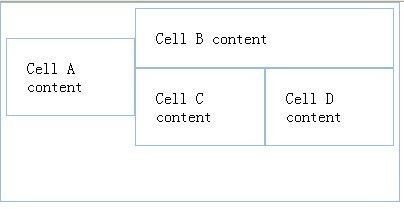 【初学EXT】布局