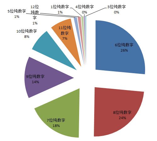 从泄密门分析中国网民习惯