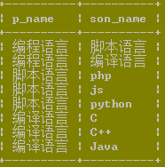 mysql连接查询经典小例题