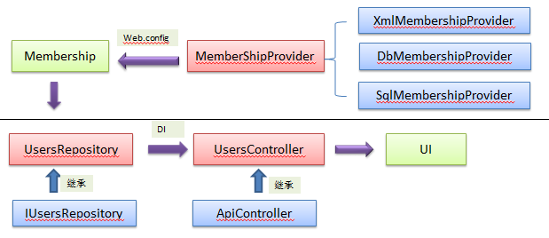 【源码笔记】BlogEngine.Net 中的权限管理