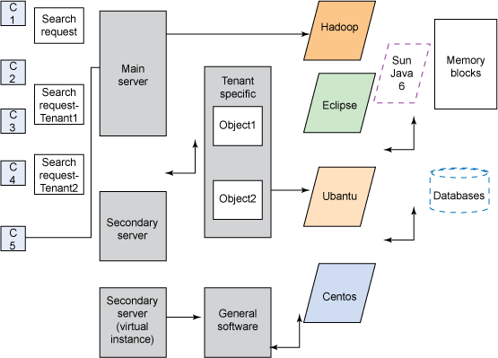 在云中使用 MapReduce 和负载平衡