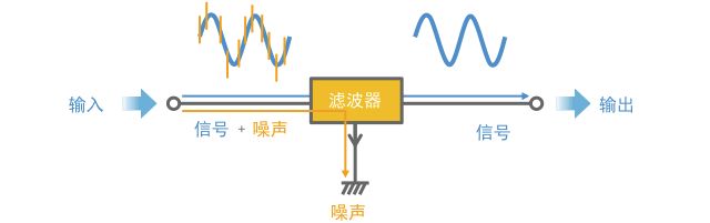 村田噪声抑制基础教程-第一章 需要EMI静噪滤波器的原因-12