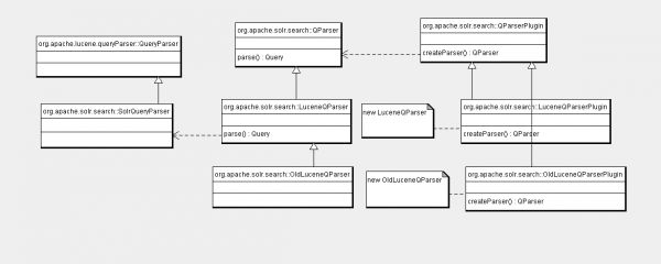 solr 使用自定义的 QueryParser