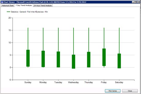 Server Performance Advisor (SPA) 3.0