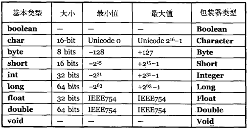 Java——（一）一切都是对象