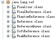 图 1. java.lang.ref 包结构