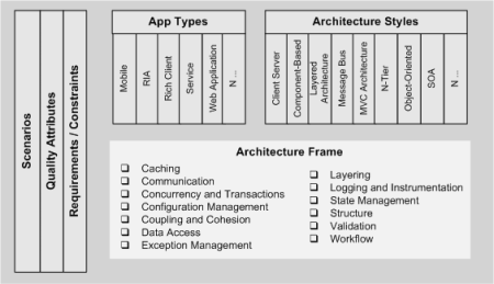 ArchMetaFrame2