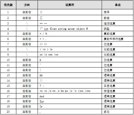 PHP5.4第一天—基本语法