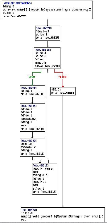 揭开.NET程序保护的秘密