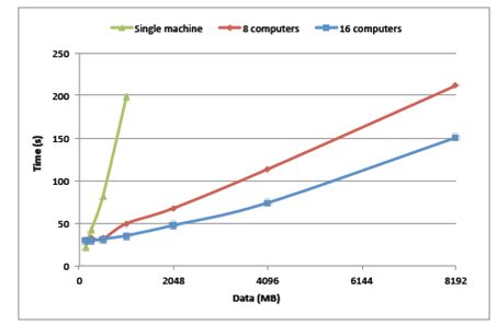 Radoop: <wbr>Analyzing <wbr>Big <wbr>Data <wbr>with <wbr>RapidMiner <wbr>and <wbr>Hadoop