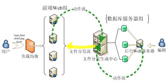 谈谈网站静态化