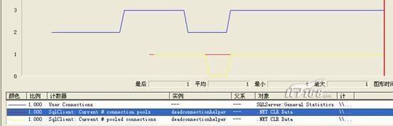 ADO.NET数据连接