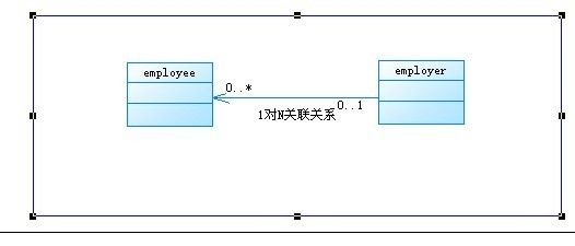 UML中几种类间关系