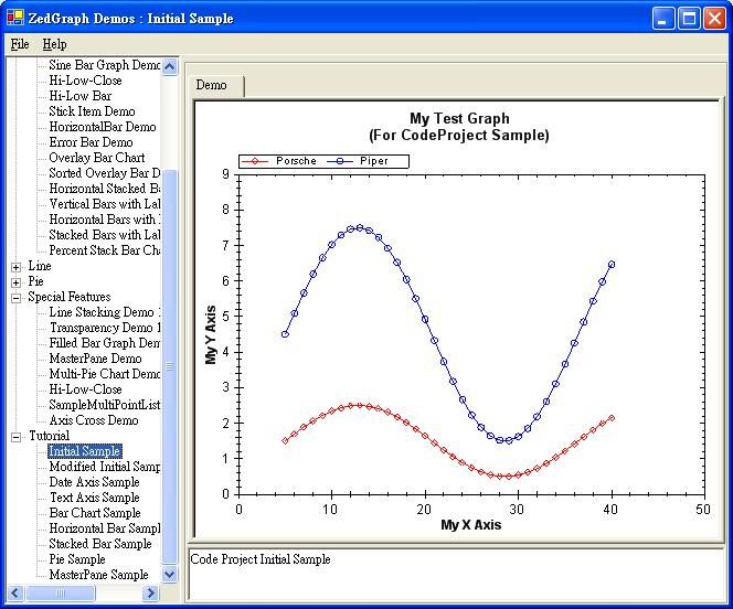 zedGraph基本教程篇--第一节：InitialSampleDemo.cs介绍 
