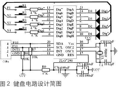 基于WinCE操作系统的通用USB数控键盘设计