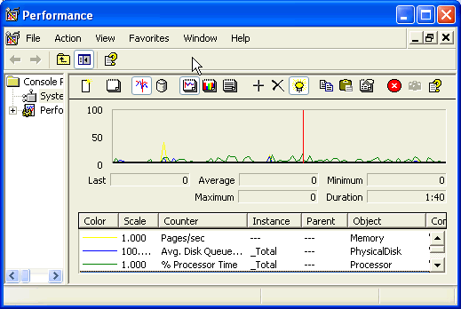 SSIS性能监控