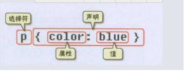 CSS总结（上篇）