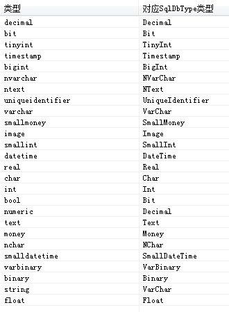 Oracle帮助：ORA-01036: illegal variable name/number