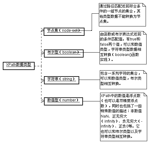 XML-xsl