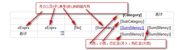 RDLC备忘