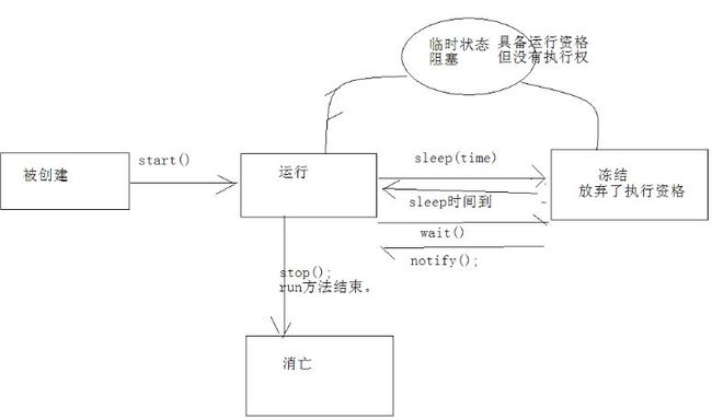 黑马程序员 java_多线程(一)_第1张图片