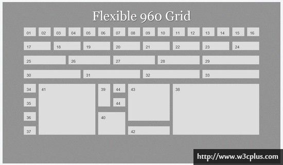 使用CSS3 Grid布局实现内容优先