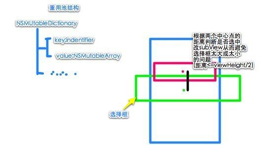 无限滚动视图