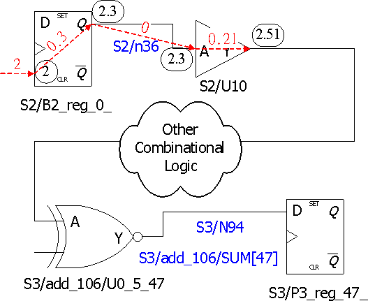 静态时序分析（Static Timing Analysis）基础及应用（下）2[zz]