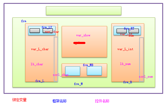 pyhon之Tkinter实例化学习