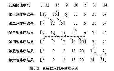 C语言算法（二）