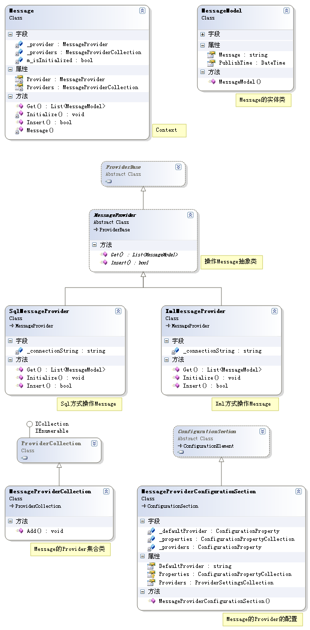 乐在其中设计模式(C#) - 提供者模式(Provider Pattern)