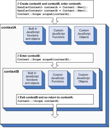 V8 Javascript engine之所以快