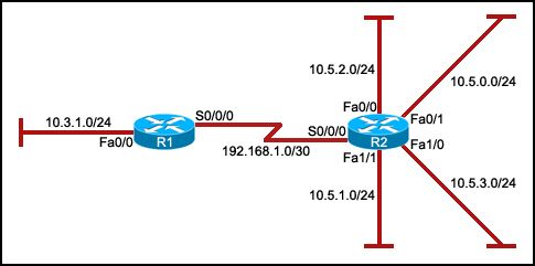 CCNA2 Erouting Final Exam (Version 4.0)