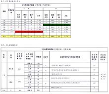 二八定律图示