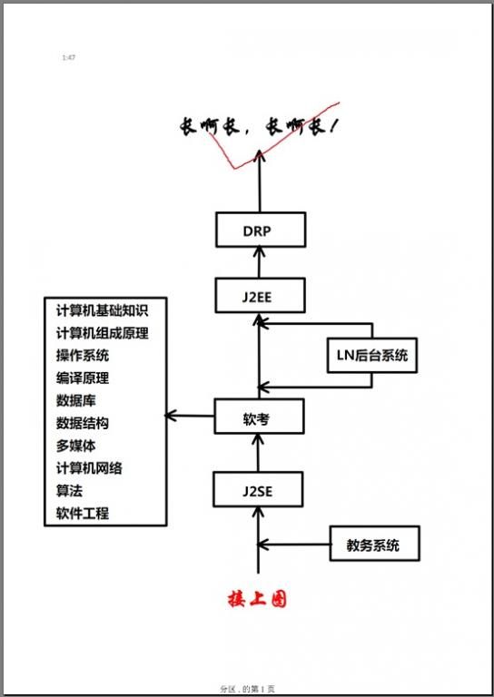 [置顶]年度回忆录（2011.07----2011.12）