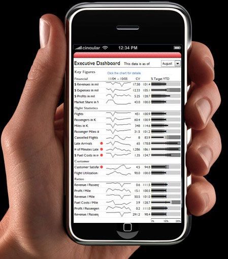 Sparklines数据波普化视图——数据小型可视化工具[z]