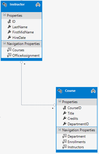 [渣译文] 使用 MVC 5 的 EF6 Code First 入门 系列：为ASP.NET MVC应用程序创建更复杂的数据模型