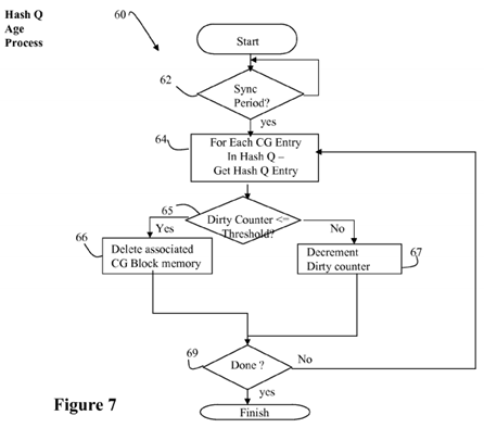 Global UNIX file system cylinder group cache