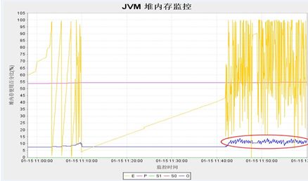 转--支付宝的性能测试