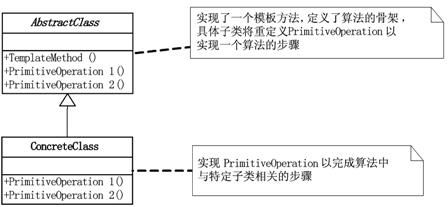 《大话设计模式》第29章-OOTV杯超级模式大赛—模式总结（四）