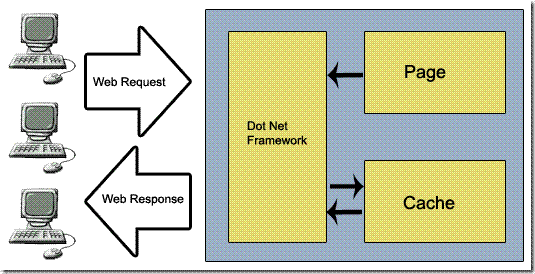 AspDotNetCache2