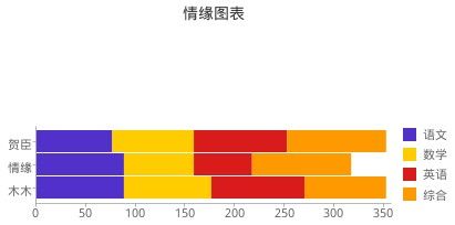 教你一款极为简单实用的图表插件