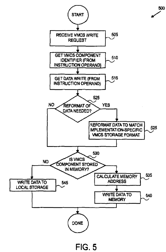 Methods and systems to control virtual machines