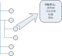 插件系统框架分析